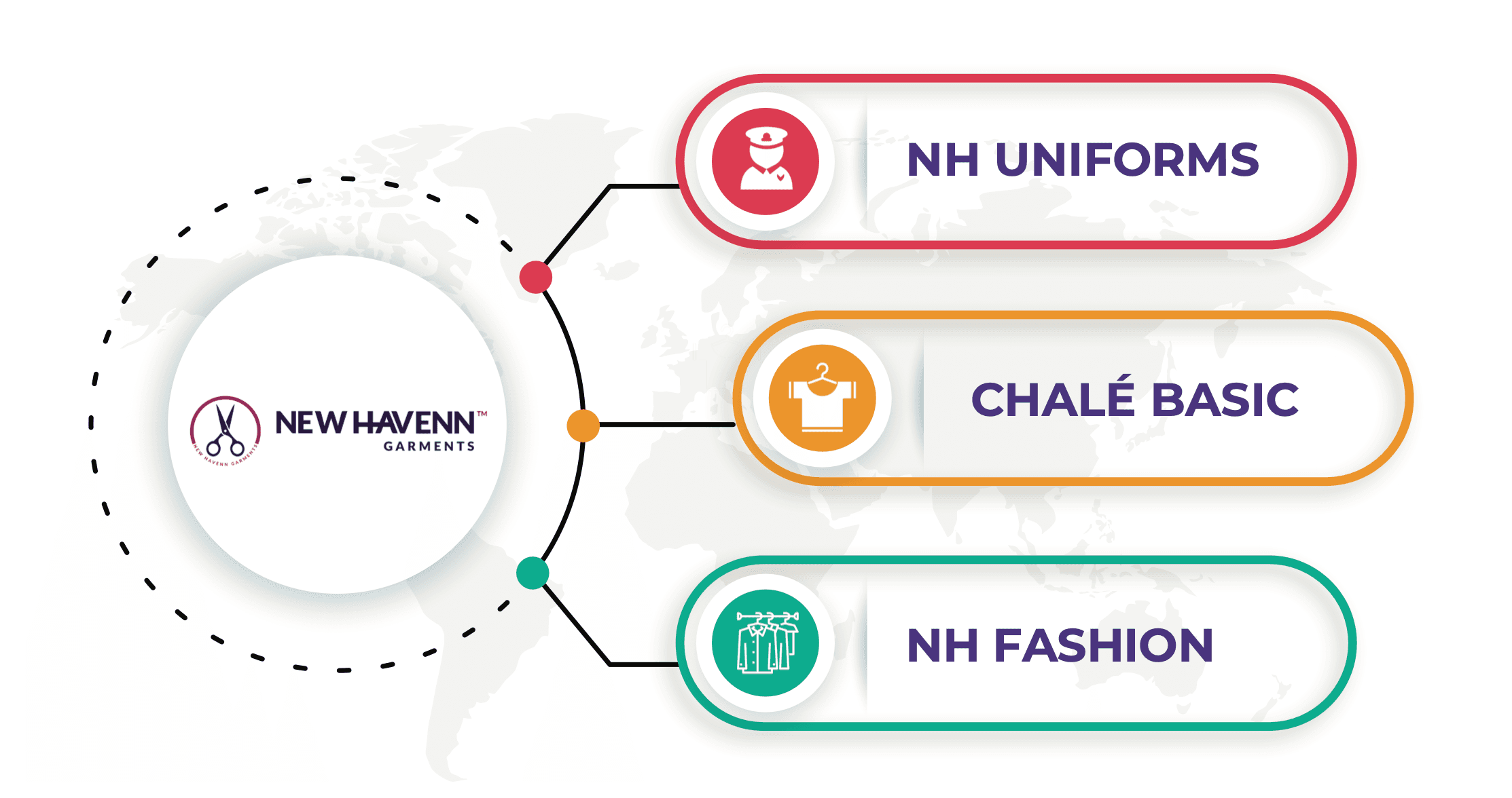 New Havenn Product Portfolio